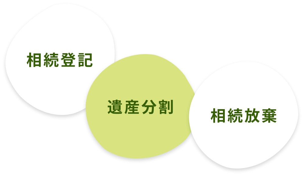 相続登記 遺産分割 相続放棄